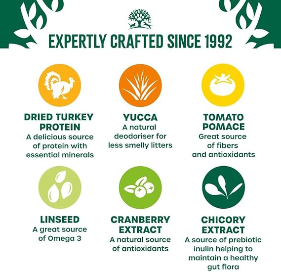 James Wellbeloved Hypoallergenic Dry Cat Food for Adult Cats Grain Free Turkey 1.5 kg