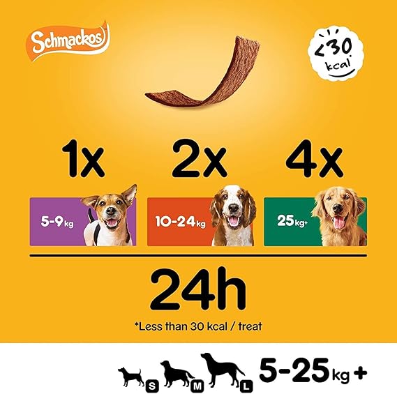 Pedigree Schmackos Mega Pack 110/112 Strips Snacks, Dog Treat Multipack with Beef, Lamb and Poultry Flavours