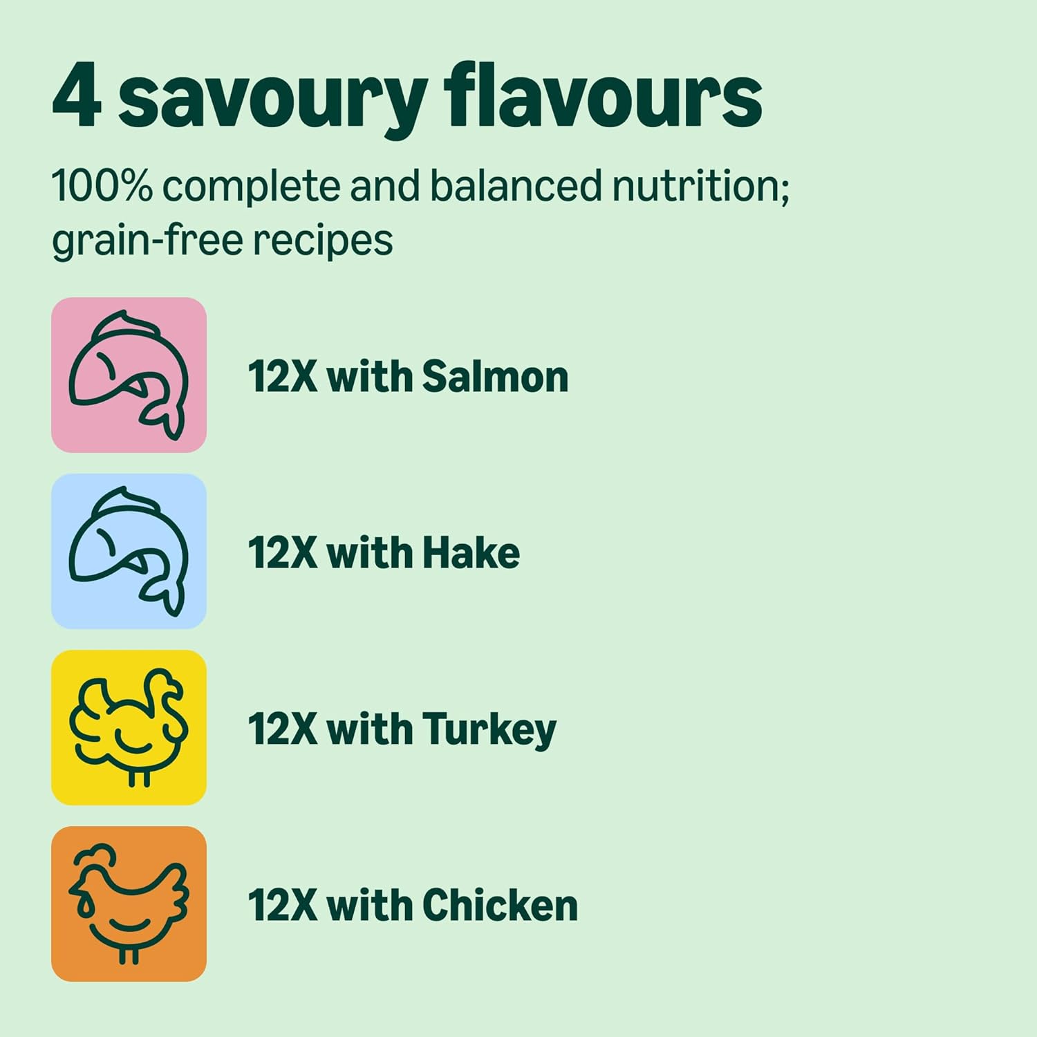 Grain-Free Complete Wet Food for Adult Cats, Mixed Selection In Jelly, 4.8 kg (48 pouches of 100g)